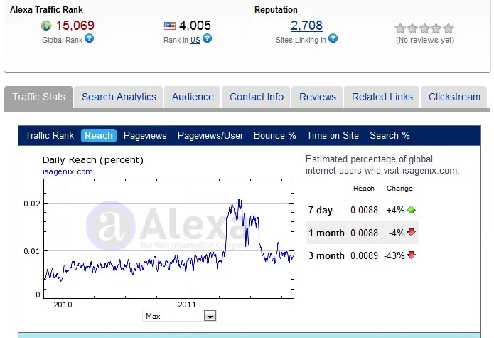 Isagenix Alexa Rankings November 2011 Pre-launch